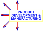 Product Development & Manufacturing