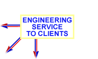 Engineering Service to Clients