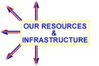 Our Resources & Infrastructure