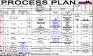 Process Plan