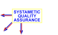 Systametic Quality Assurance